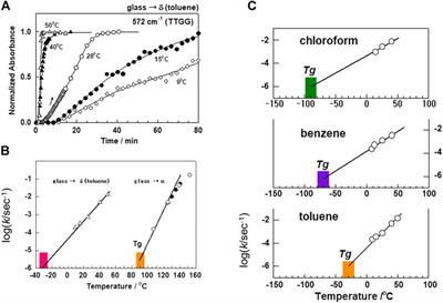 Solvent-induced crystallization and phase-transition phenomena in syndiotactic polystyrene and its relatives